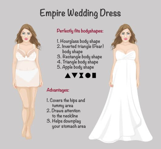 Empire wedding dress shape